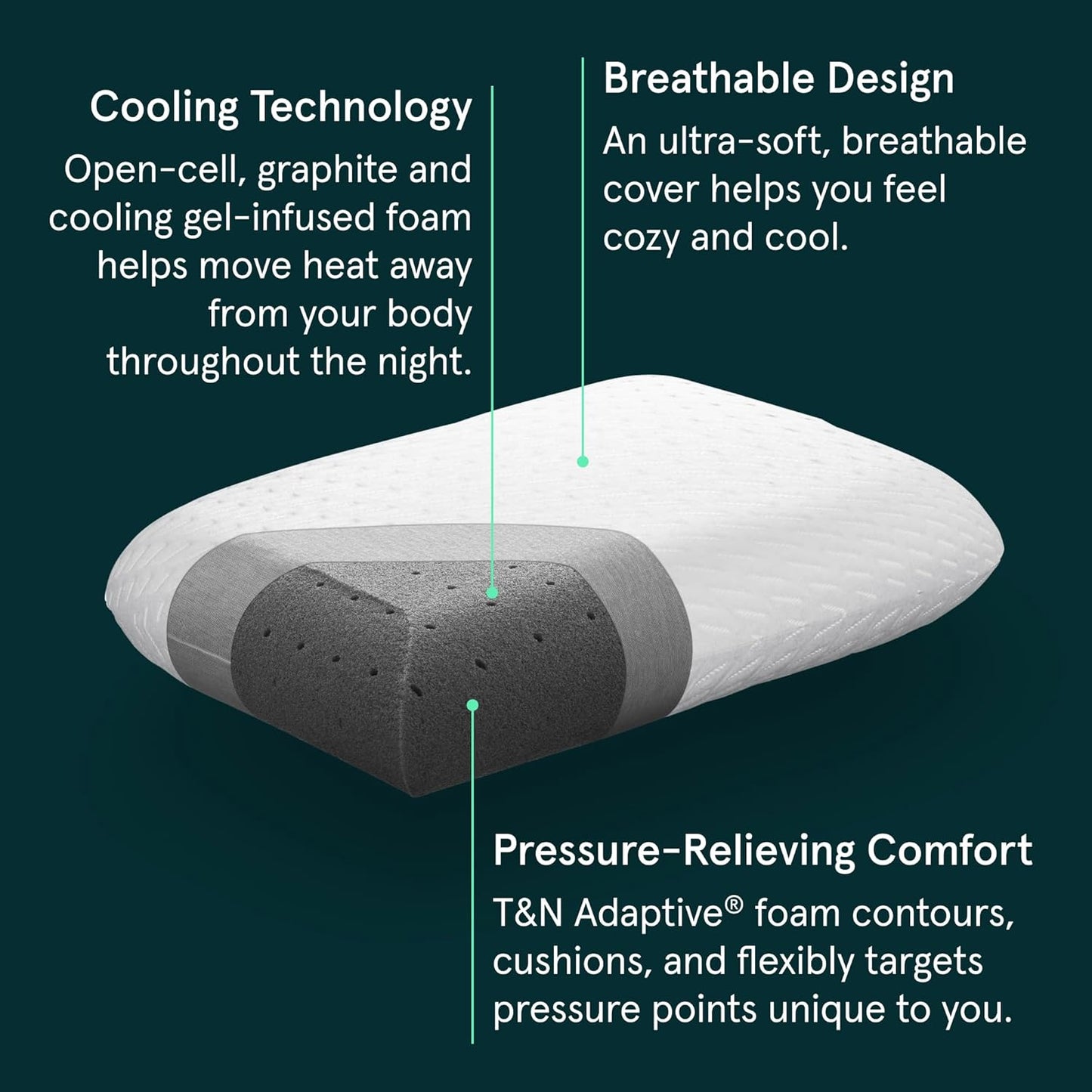Tuft & Needle Premium Pillow, Standard Size with T&N Adaptive Foam, Sleeps Cooler & More Supportive Than Memory Foam Pillows, CertiPUR-US and Greenguard Gold Certified, 3-Year True Warranty,White